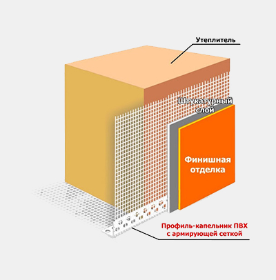 Системи утеплення фасадів: використовувані матеріали